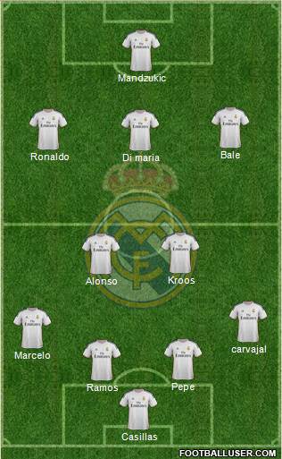 Real Madrid C.F. Formation 2014