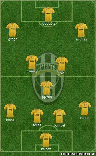 Juventus Formation 2014