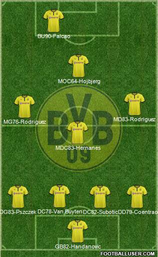 Borussia Dortmund Formation 2014