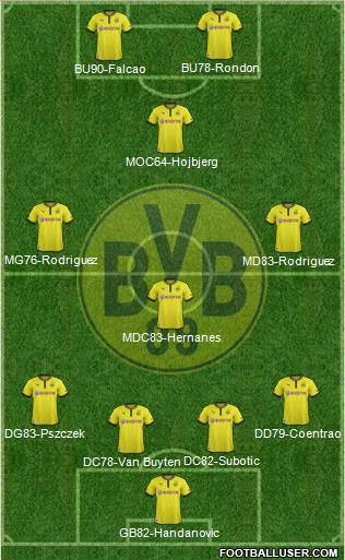 Borussia Dortmund Formation 2014