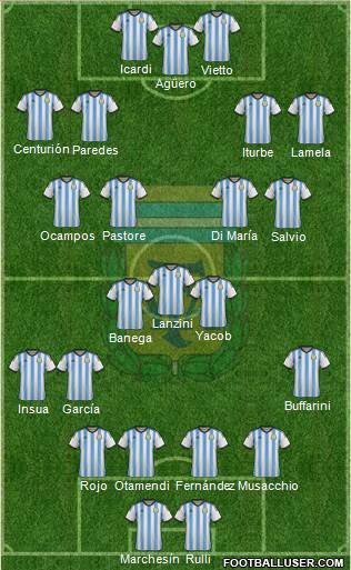 Argentina Formation 2014