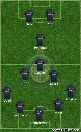 F.C. Internazionale Formation 2014