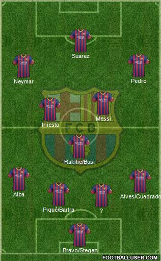 F.C. Barcelona Formation 2014