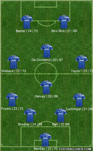 Portsmouth Formation 2014