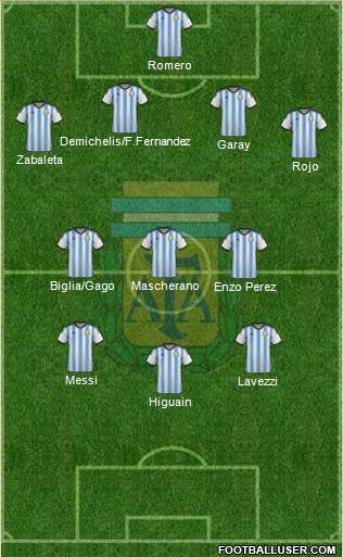 Argentina Formation 2014