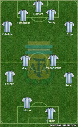 Argentina Formation 2014