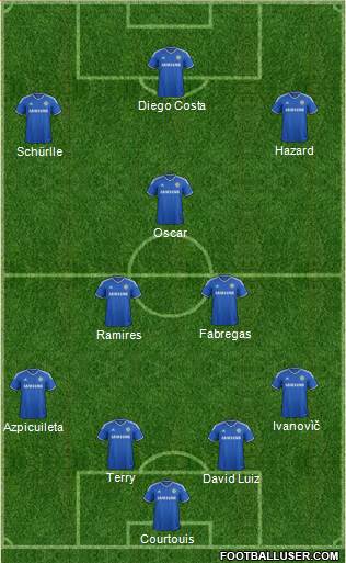 Chelsea Formation 2014