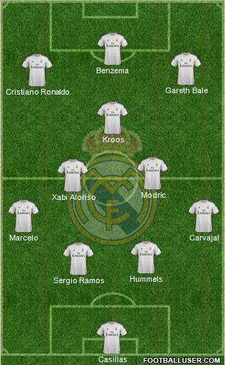 Real Madrid C.F. Formation 2014