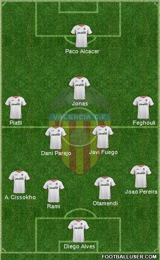 Valencia C.F., S.A.D. Formation 2014
