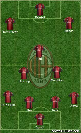 A.C. Milan Formation 2014