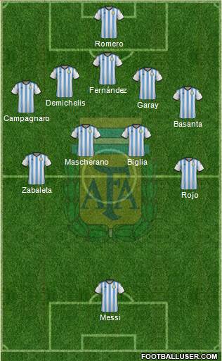Argentina Formation 2014
