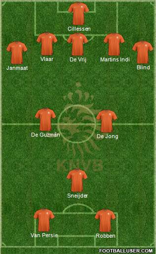 Holland Formation 2014