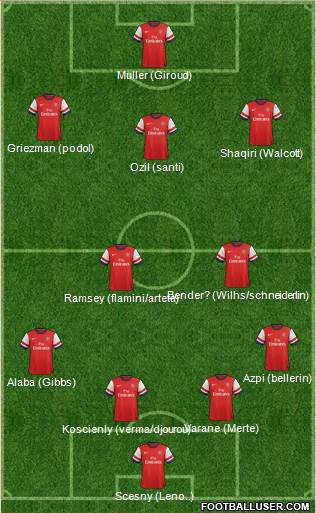 Arsenal Formation 2014