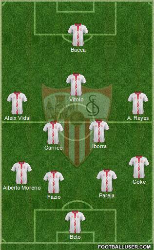 Sevilla F.C., S.A.D. Formation 2014