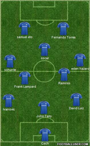 Chelsea Formation 2014