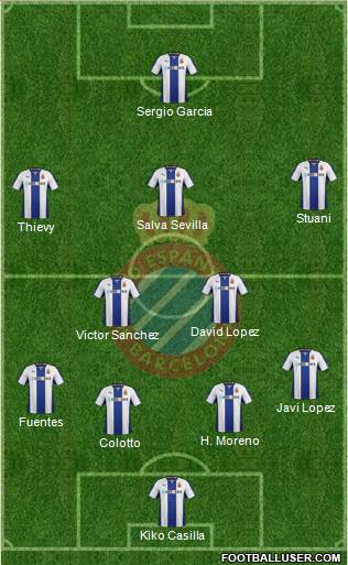 R.C.D. Espanyol de Barcelona S.A.D. Formation 2014