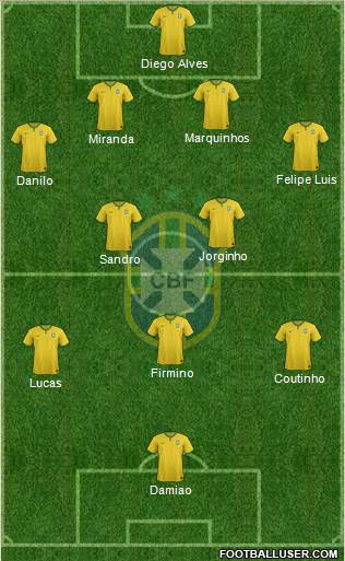 Brazil Formation 2014