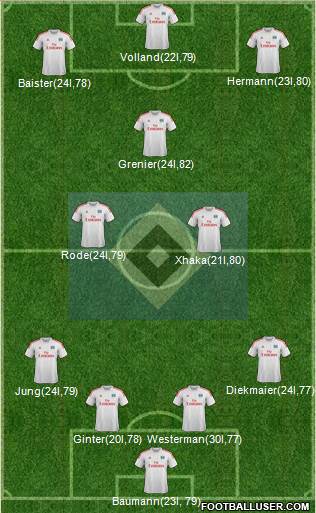Hamburger SV Formation 2014