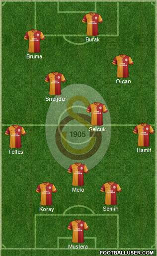 Galatasaray SK Formation 2014