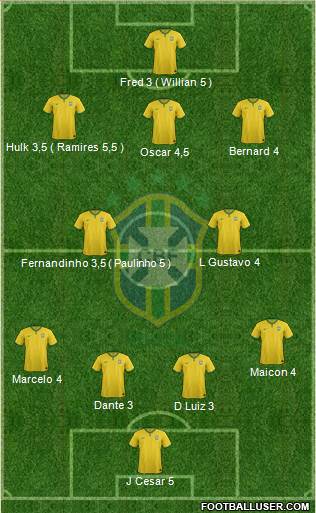Brazil Formation 2014