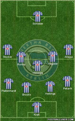Hertha BSC Berlin Formation 2014