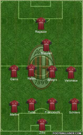 A.C. Milan Formation 2014
