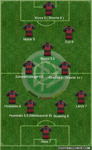 Germany Formation 2014