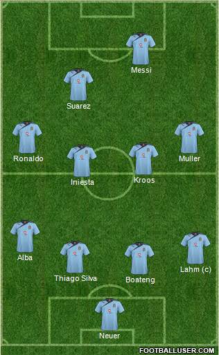 Cambridge United Formation 2014