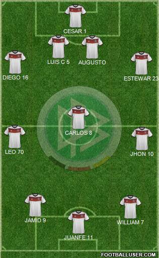 Germany Formation 2014