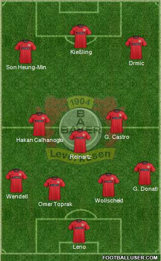 Bayer 04 Leverkusen Formation 2014
