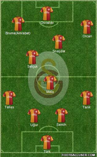 Galatasaray SK Formation 2014