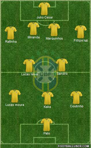 Brazil Formation 2014