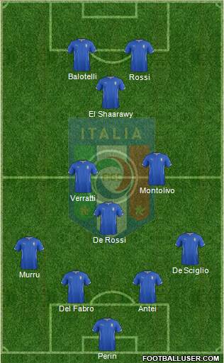 Italy Formation 2014