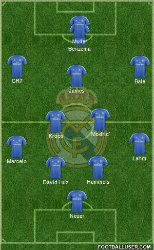 Real Madrid C.F. Formation 2014