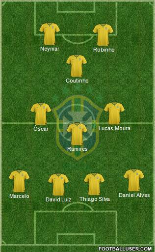 Brazil Formation 2014