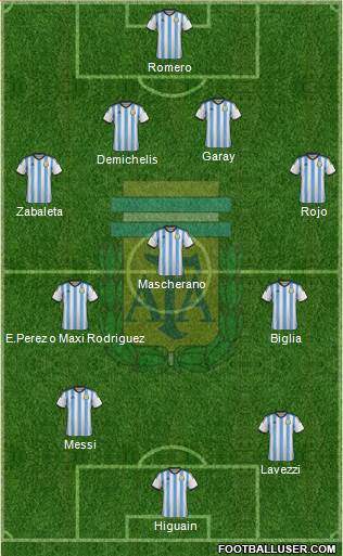 Argentina Formation 2014