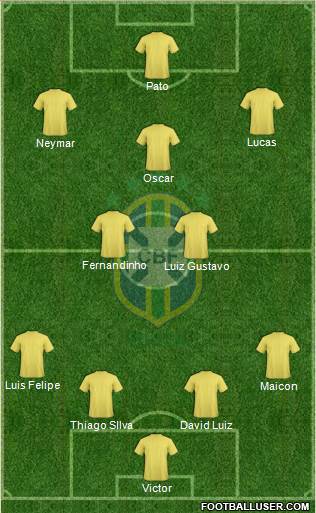 Brazil Formation 2014