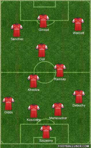 Arsenal Formation 2014