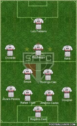 São Paulo FC Formation 2014