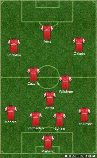 Arsenal Formation 2014