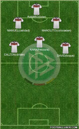 Germany Formation 2014