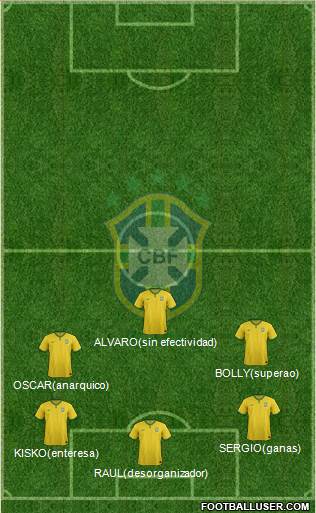 Brazil Formation 2014