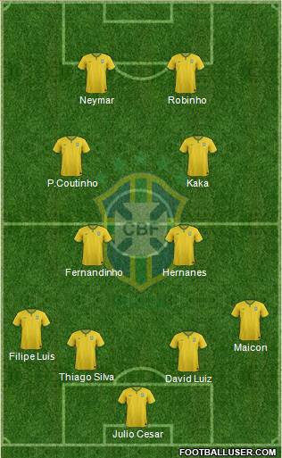 Brazil Formation 2014
