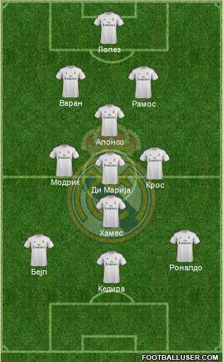 Real Madrid C.F. Formation 2014