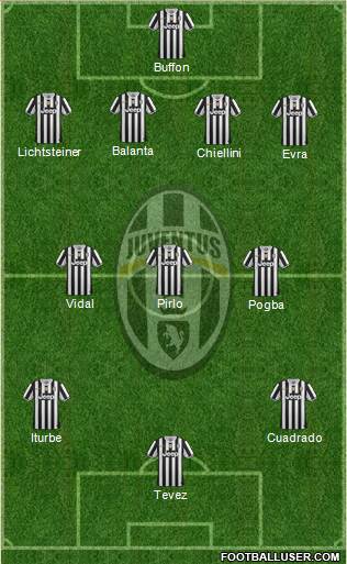 Juventus Formation 2014