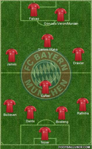 FC Bayern München Formation 2014