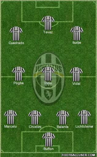 Juventus Formation 2014