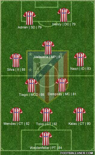 Atlético Madrid B Formation 2014