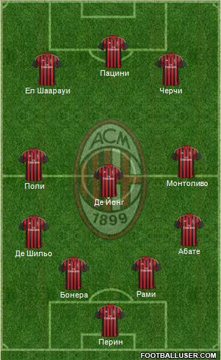 A.C. Milan Formation 2014