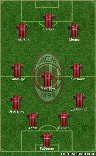A.C. Milan Formation 2014